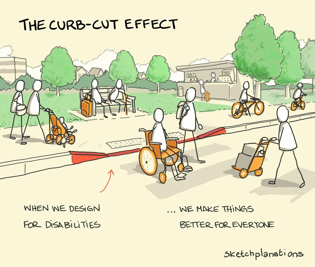 Curb-Cut-Effekt: abgesenkter Trottoirrand als Sinnbild für Barrierefreiheit im Web